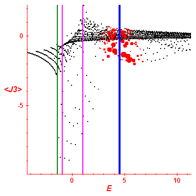 Peres lattice <J3>